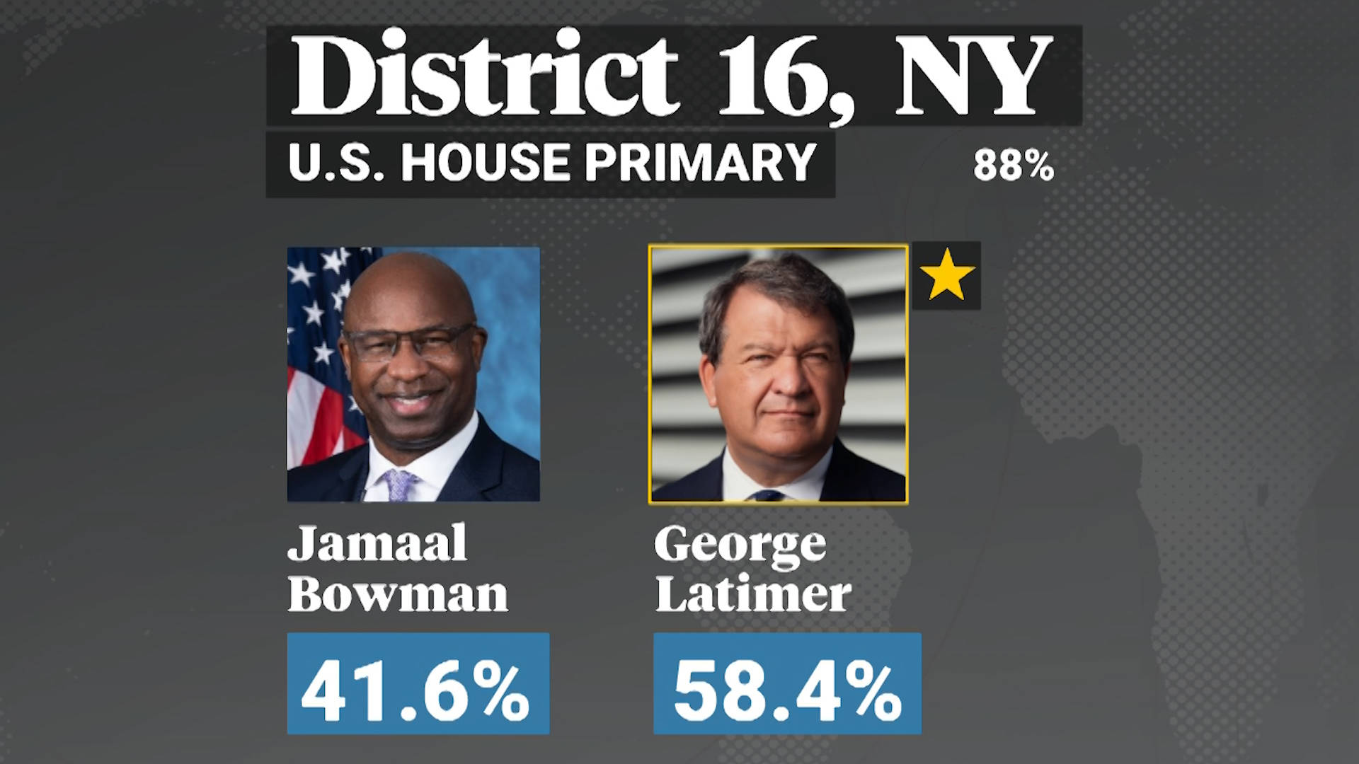 AIPAC-Backed Candidate Defeats Jamaal Bowman After Most Expensive U.S. Primary Election