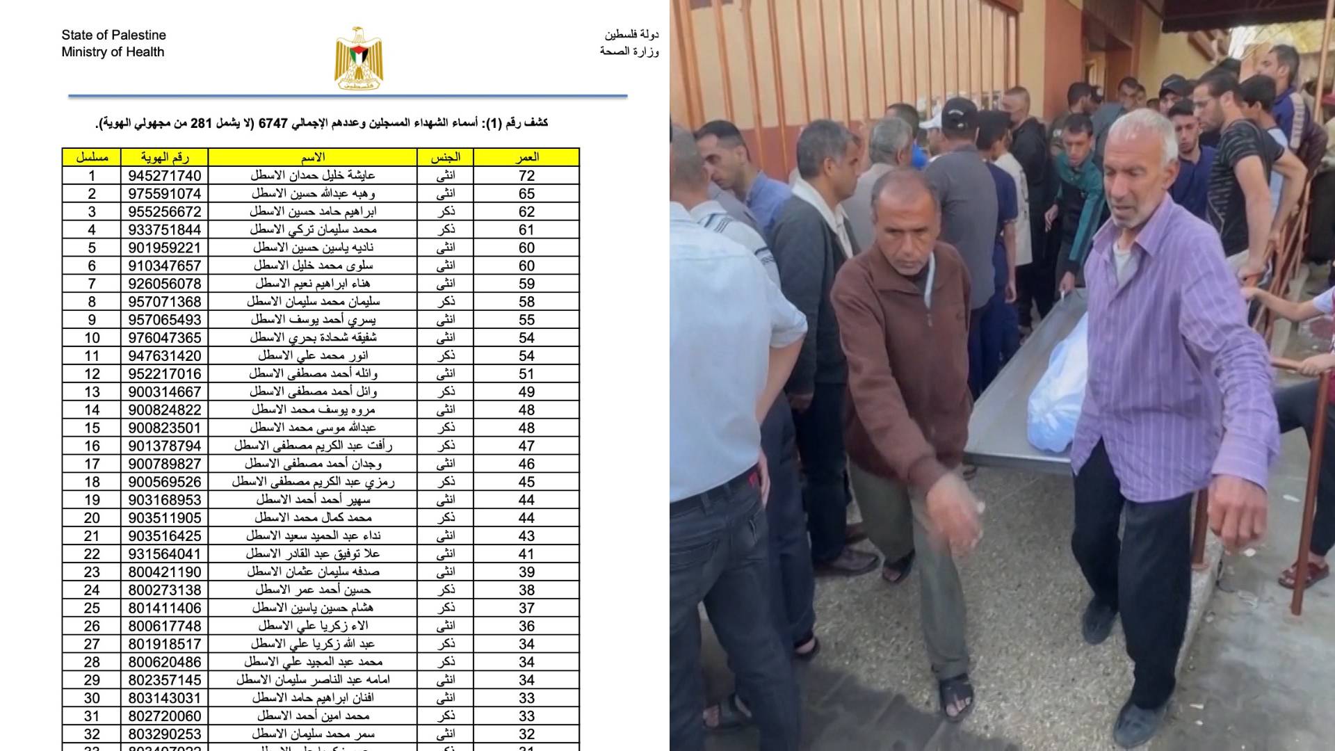 Gaza Health Ministry Publishes Names of Nearly 7,000 Palestinians Killed in Israeli Strikes